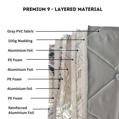 Internal Thermal Screen Material 9 Layers Quilted Insulation Blinds