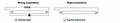 T5 LED Tube 300mm 12V 24V SMD Energy Saving Replacement for Fluorescent Light